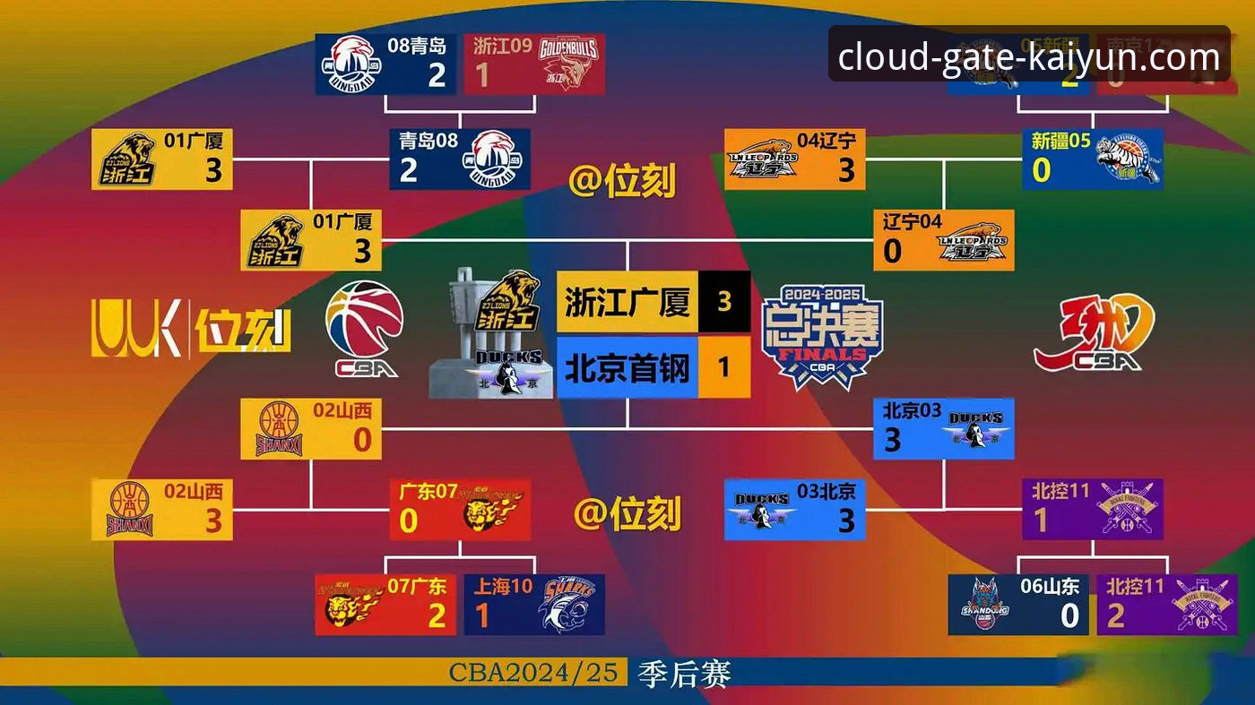 KAIYUN官方入口 CBA季后赛首轮G2全面评测:山西横扫青岛晋级八强,KAIYUN官方入口见证激烈对决